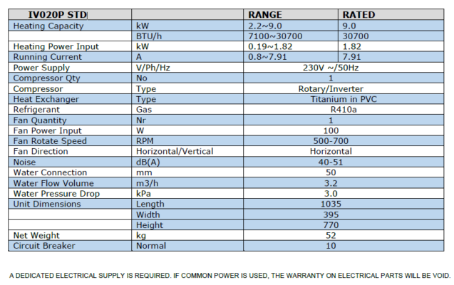 Pool Heat Pumps invertor